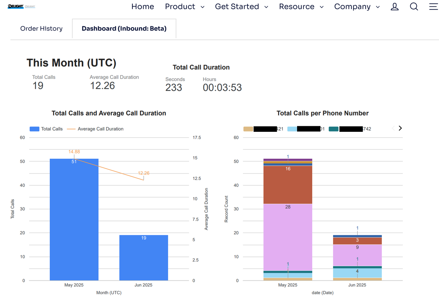 Dashboard Update (Beta): New KPI Dashboard for Inbound Call Tracking