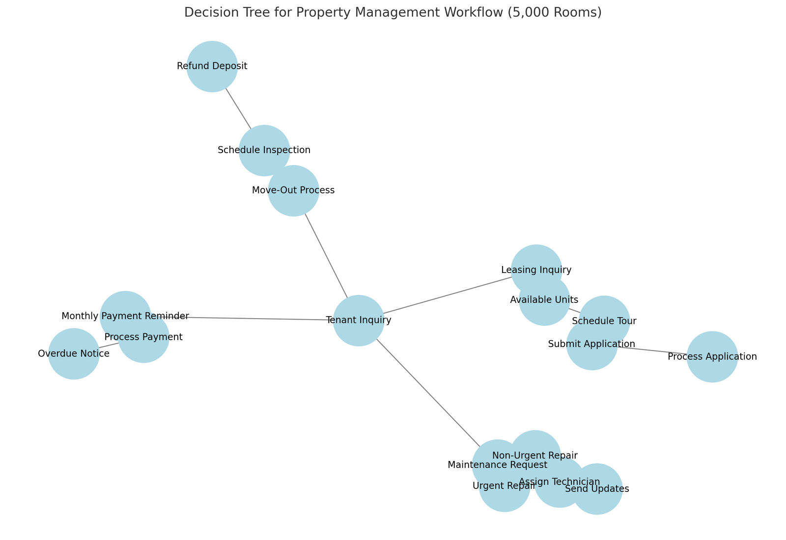 The Role of Phone Bots in Property Management: A Comparison of Small and Large Operations